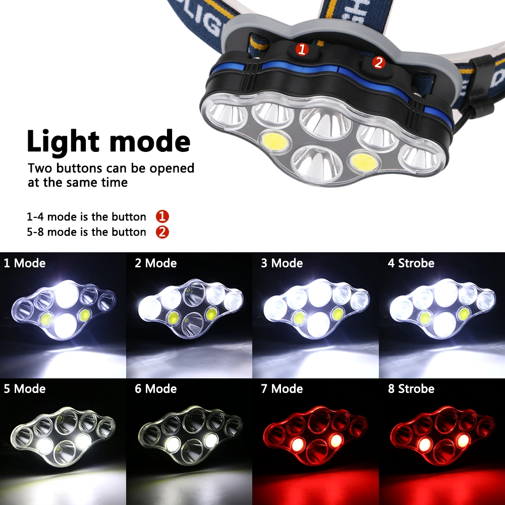 18650 Rechargeable LED Headlamp T6 COB 8 Modes Lamps Adjustable Waterproof Camping Flashlight