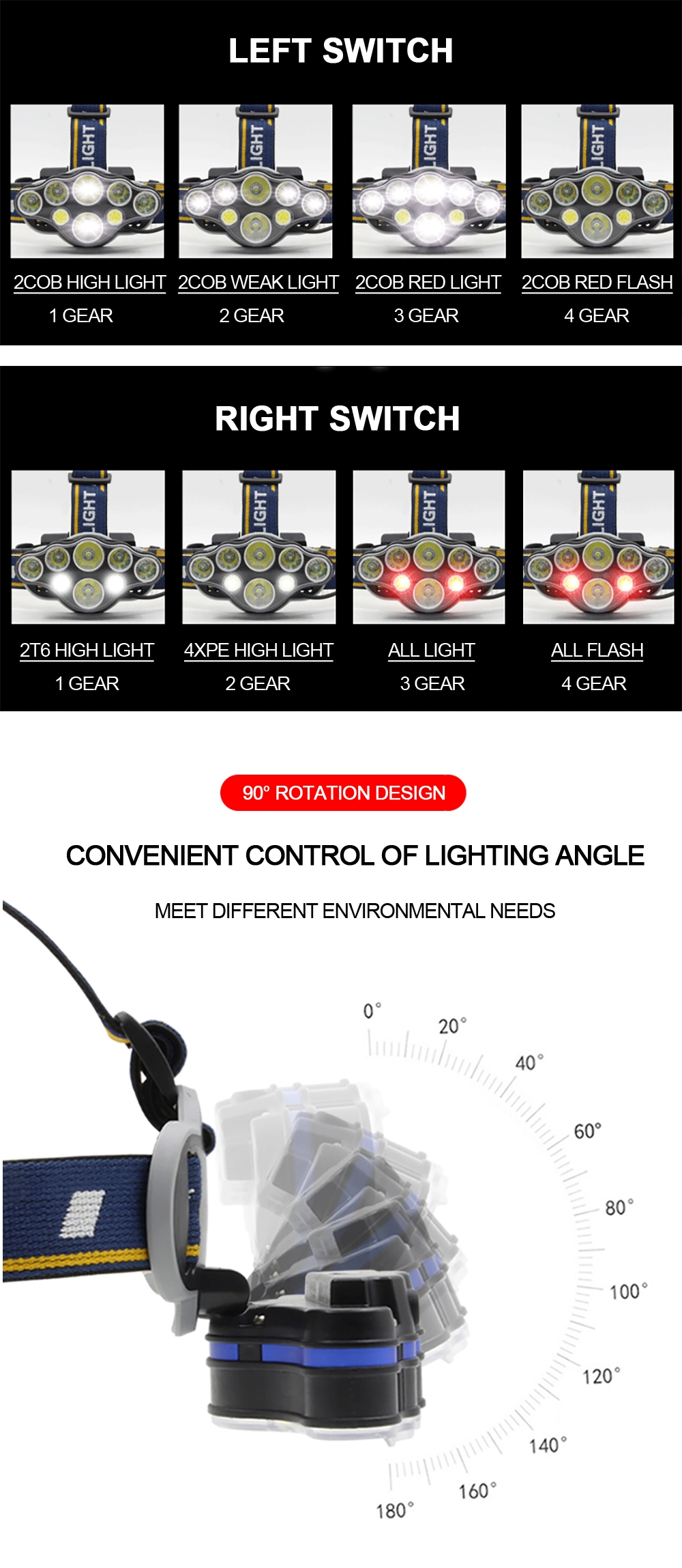 18650 Rechargeable LED Headlamp T6 COB 8 Modes Lamps Adjustable Waterproof Camping Flashlight