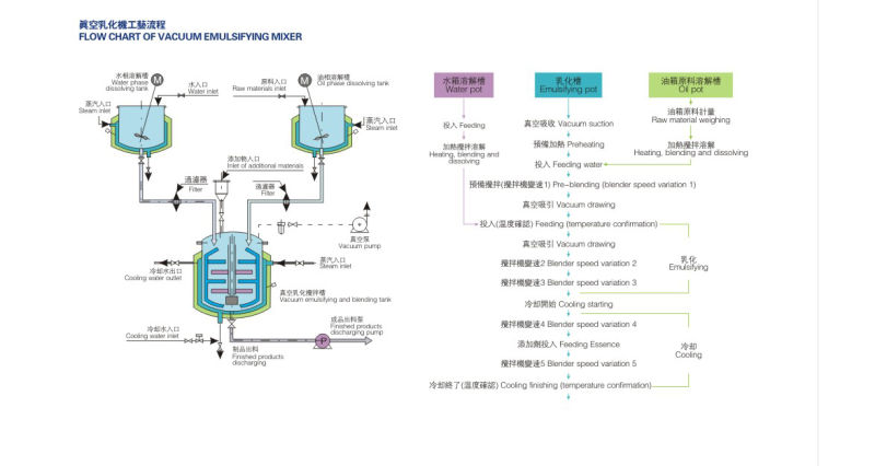 Machine for Making Ice Cream Cone Ice Cream Stick Making Commercial Ice Cream Making Machine