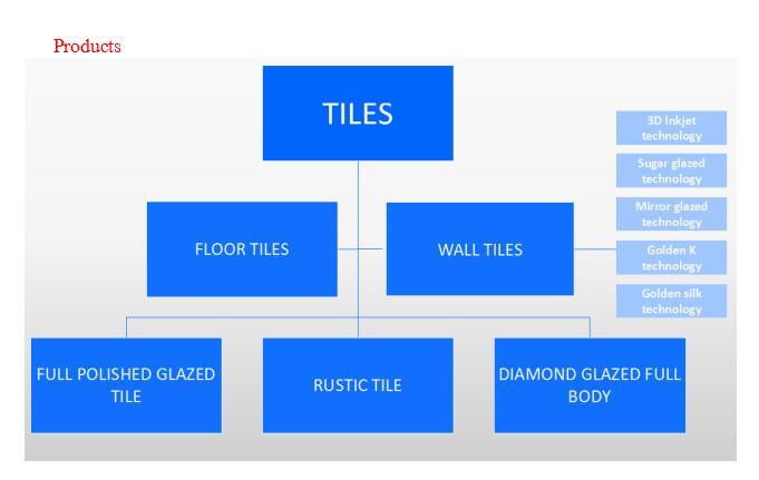 Wood Look Glazed Ceramic Wall Tiles for Wholesale