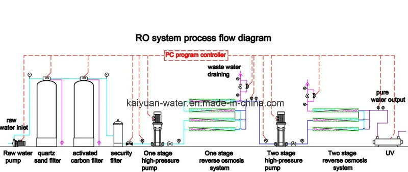 Factory Price 500lph Two Stage Water Filter Factory in China Industrial Water Filter