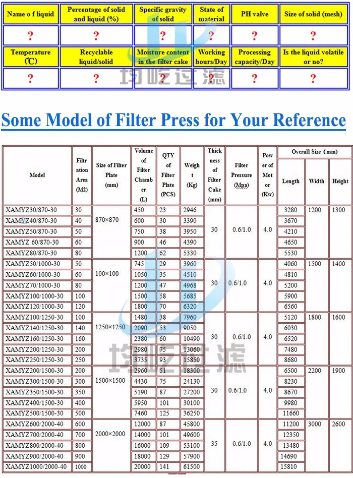 Water Filters of Membrane Filter Press Supplier