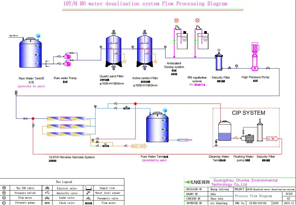 10000 Liter RO System Water Purifier Water Treatment Plant Water Purification Machines Water Treatment Equipment