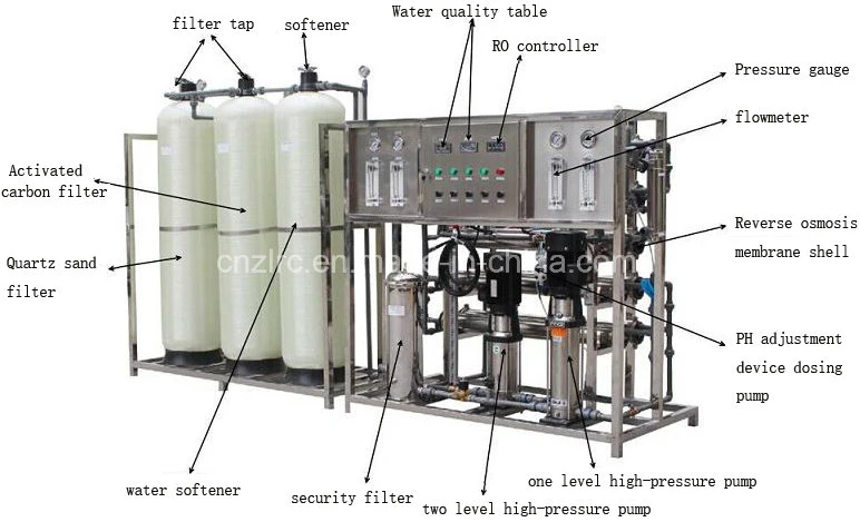 Zlrc FRP GRP Pressure Fibre-Reinforced Plastic Water Filter Treatment Tank Softener