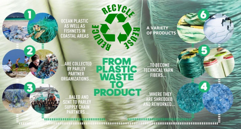 Recycled Polyester Plastic Repreve RPET Recycled Mesh Fabric for Sportswear