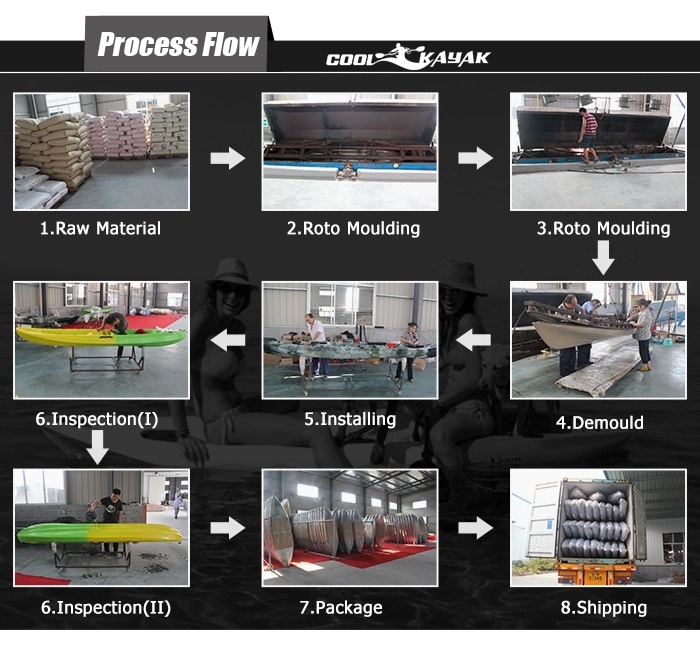 Cheap Fishing Boats From China Kayak+for+Fishing