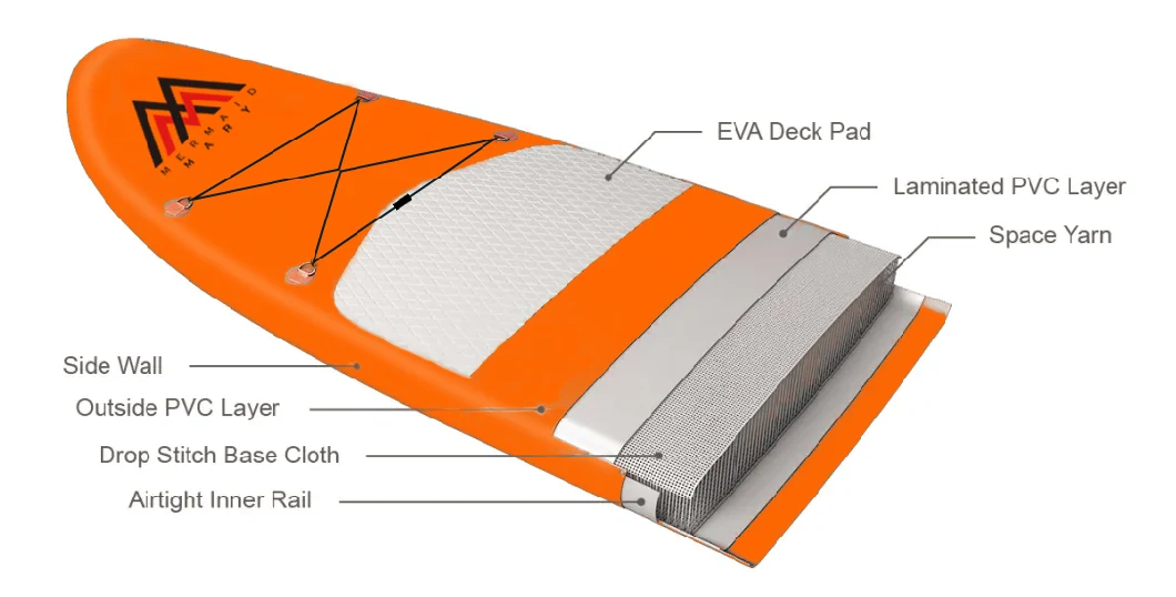 Air Board for Kayaking Fishing Inflatable Sup Drop Stitch Manufacture