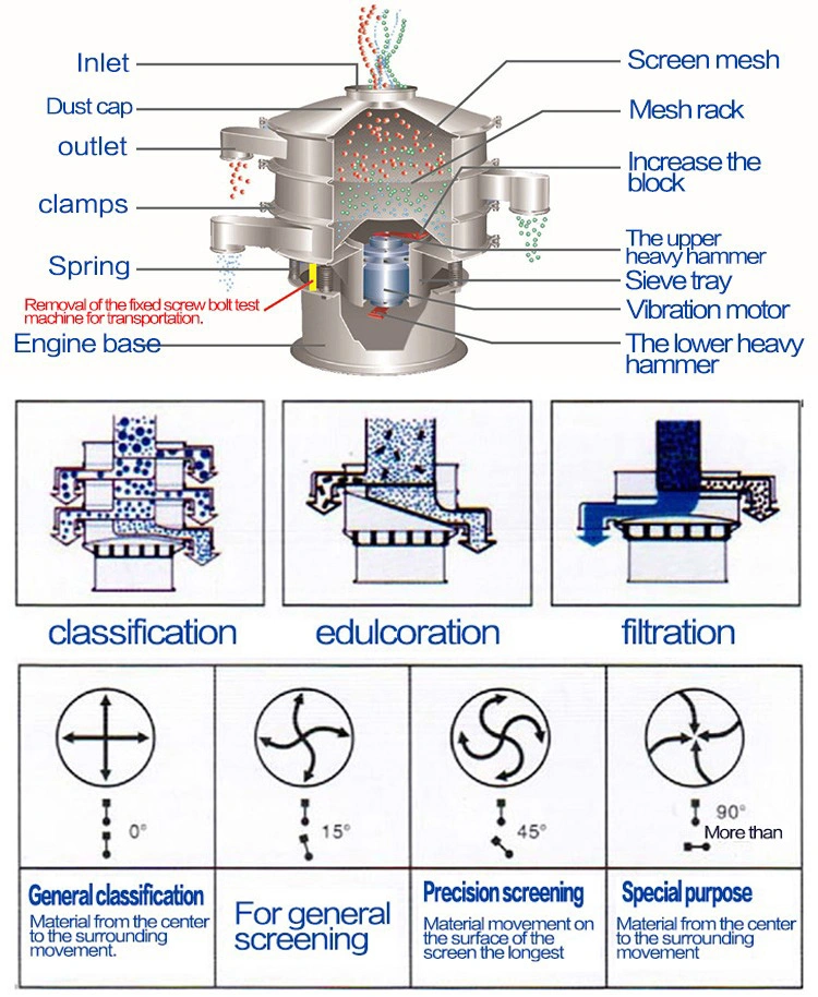 Good Quality Foodstuff Vibrating Screen Powder Size Grading Machine