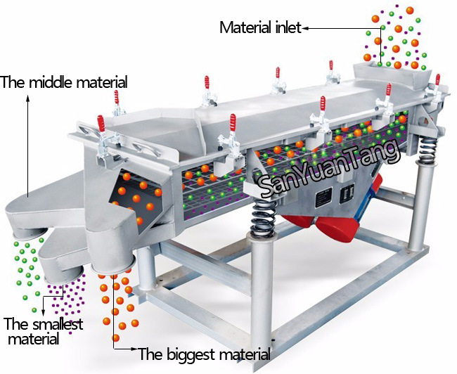 The Coffee Beans Linear Vibrating Screen, Vibrating Sieve Price