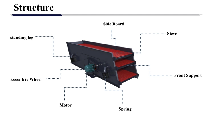 Mineral Processing Equipment Malla Vibratoria Sand Vibration Separator Sieve Machine Linear Vibrating Screen