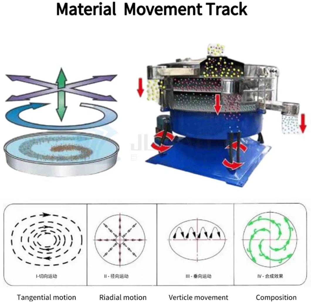 Continuously Working Wheat Flour Tumbler Vibrating Screen Sieve