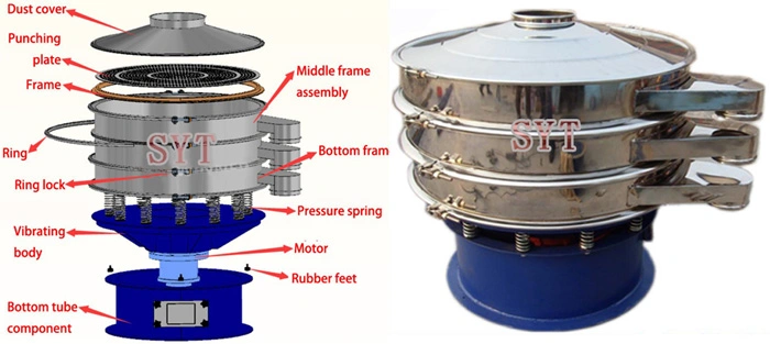 Multi-Deck Sifter, Vibrating Screen Sieving Machine