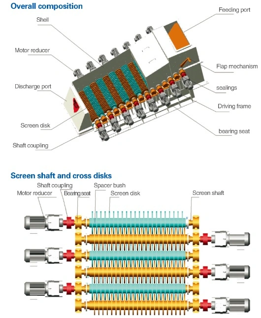 Ideal Substitute Coal Screening Machine for Vibrating Screen for Coal Classification