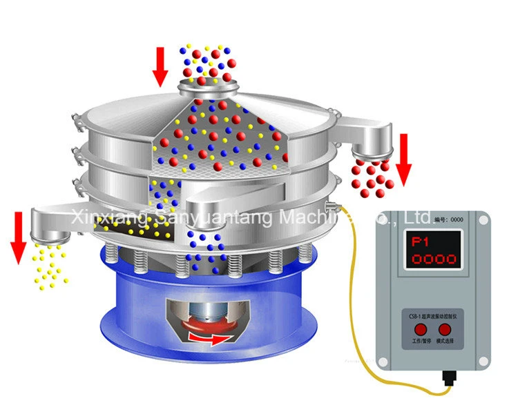 Ultrasonic Vibrating Screen / Vibrating Sieve for Coating Powder