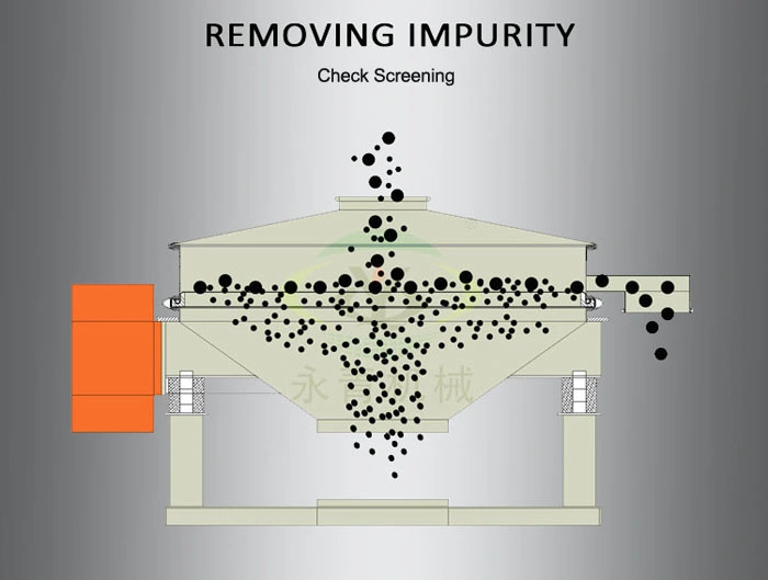 Single Layer Straight Flow Vibrating Screener for Flour Powder