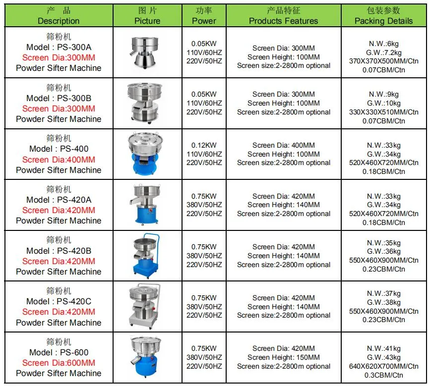 PS-300A 300mm S. Steel Electric Vibrating Screen Powder Sifter Powder Sieving Machine, Powder Vibrator
