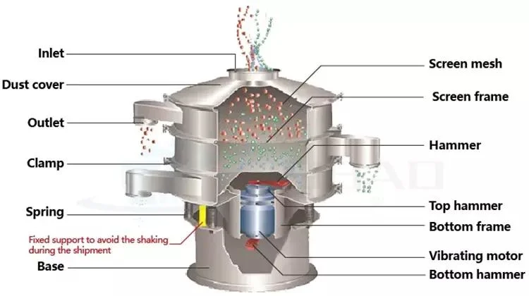 2 Decks Powder Grading Ultrasonic Type Circular Rotary Vibrating Screen Sieve Machine