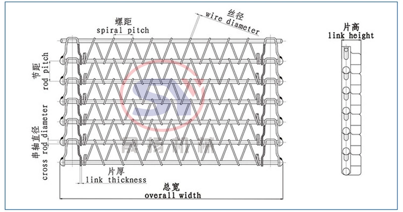 Stainless Steel/PVC Metal Grid Flat Belt Conveyor Machine for Meat Products Processing