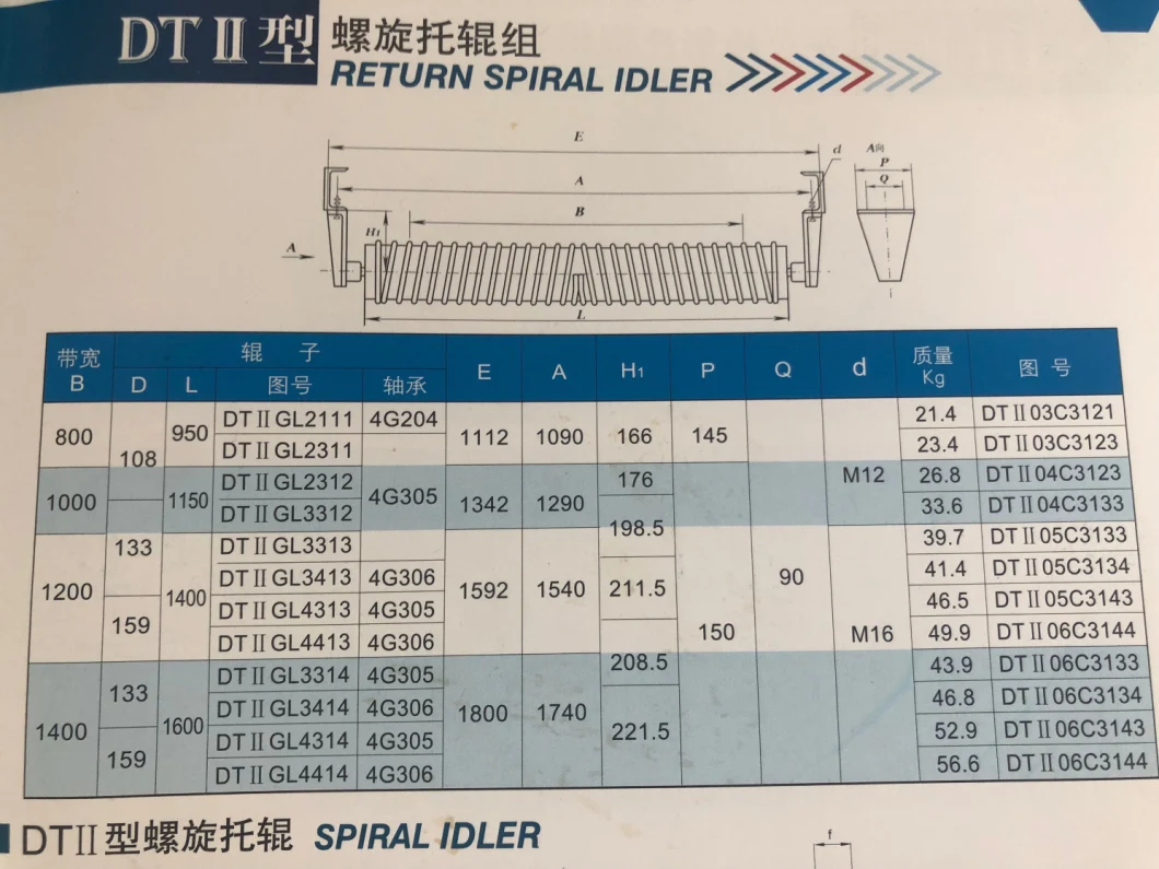 Return Spiral Idler Plastic Conveyor Roller