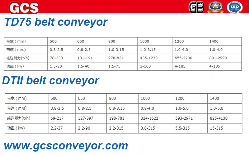 Customizable Belt Conveyor for Bulk Material Handling/Belt Conveyor System