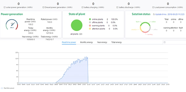 Reliable Electricity 48VDC Solar DC Power System with Modular Design to Meet Different System Requirements