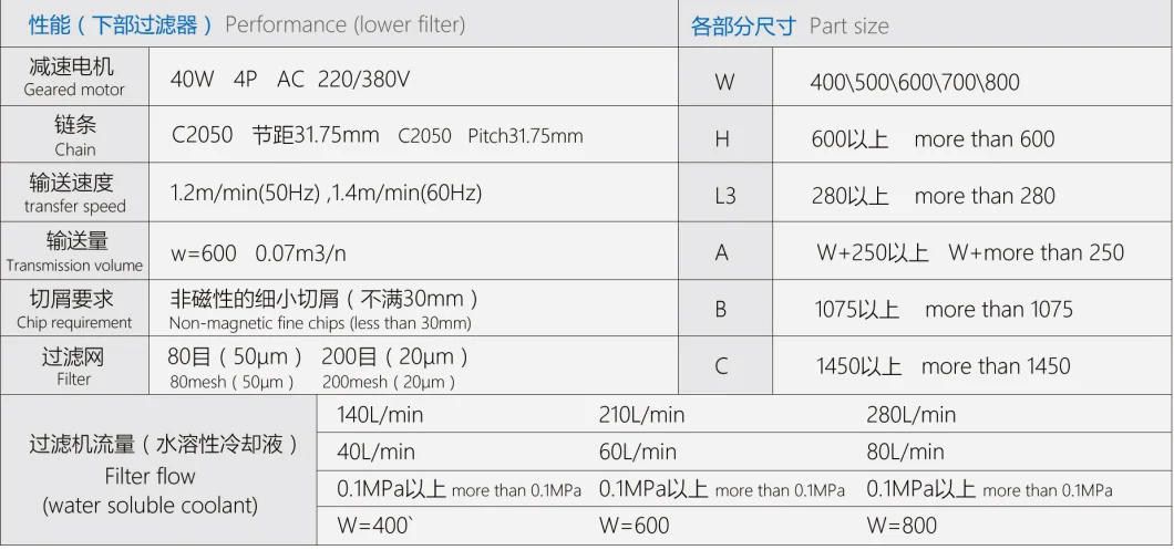 Chip Conveyor Flexible Spiral Screw Conveyor for Metal Filings CNC Conveyor