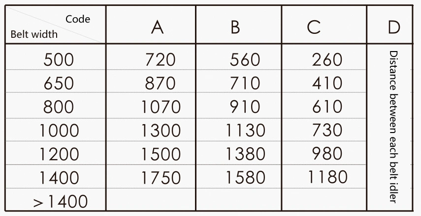 Electronic Belt Scale for Weighing Construction Material on The Belt Conveyor