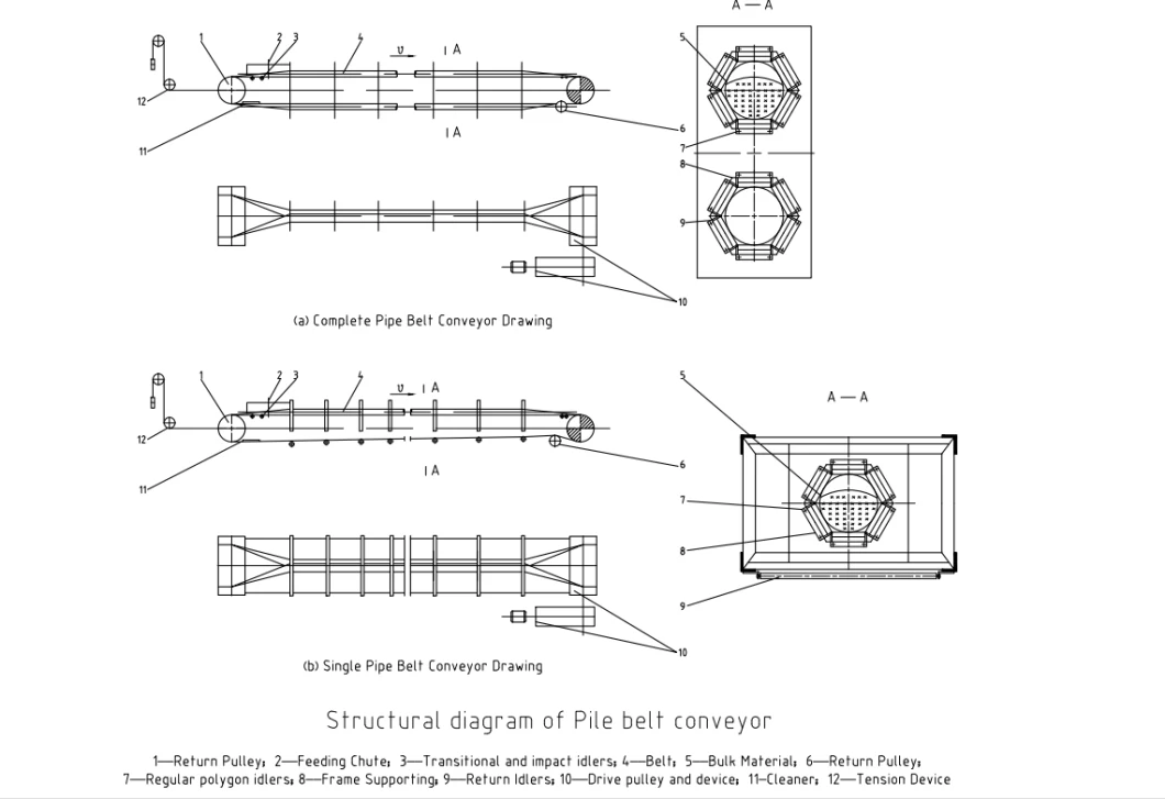 Material Handling Pipe Belt Conveyor/Tubular Belt Conveyor