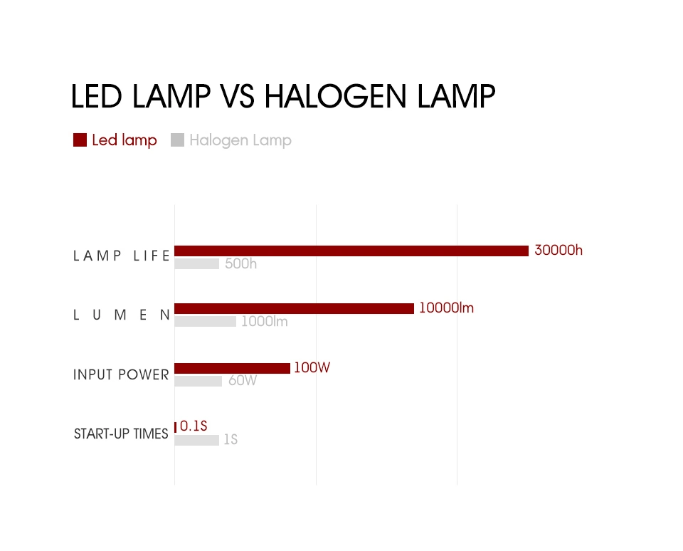 X7 LED Headlight Four Sides COB 9005 9006 9012 H11 H7 H4 COB LED Car Bulb