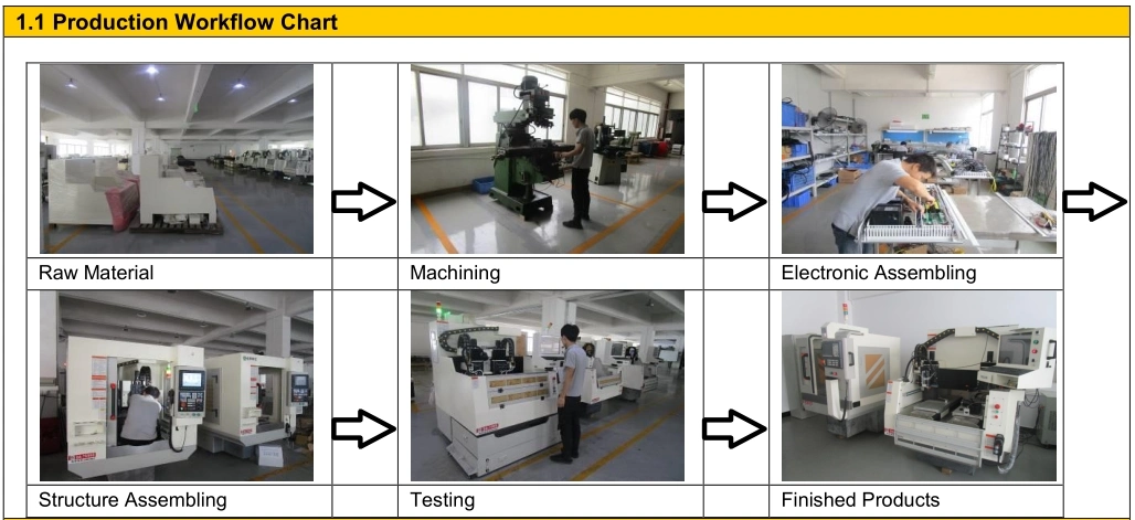 Automatic High Precision CNC Engraver with CCD Camera for Silicone Rubber Keypad, Window Lens, Optical Lens