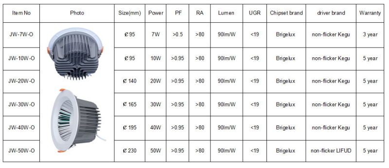 High Quality LED Downlight 5W 7W COB LED Downlight/LED Down Light Ce RoHS