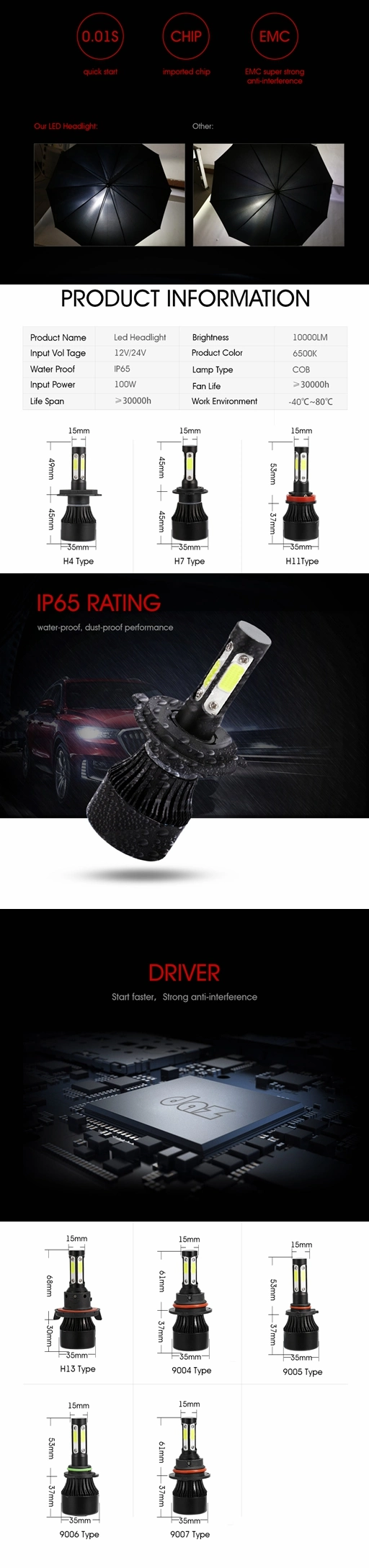 X7 LED Headlight Four Sides COB 9005 9006 9012 H11 H7 H4 COB LED Car Bulb