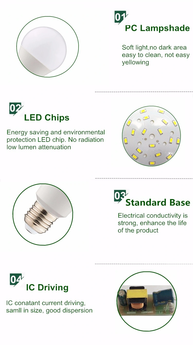 LED Lights Suppliers 5W E27 LED Bulb Made in China