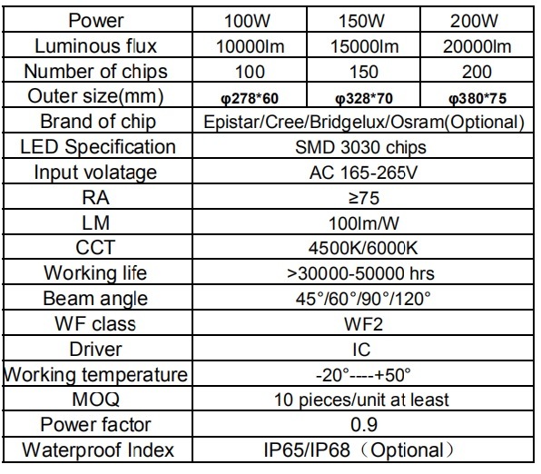 2020 New Industrial Light Reflector UFO 100W LED High Bay Lighting for Workshop