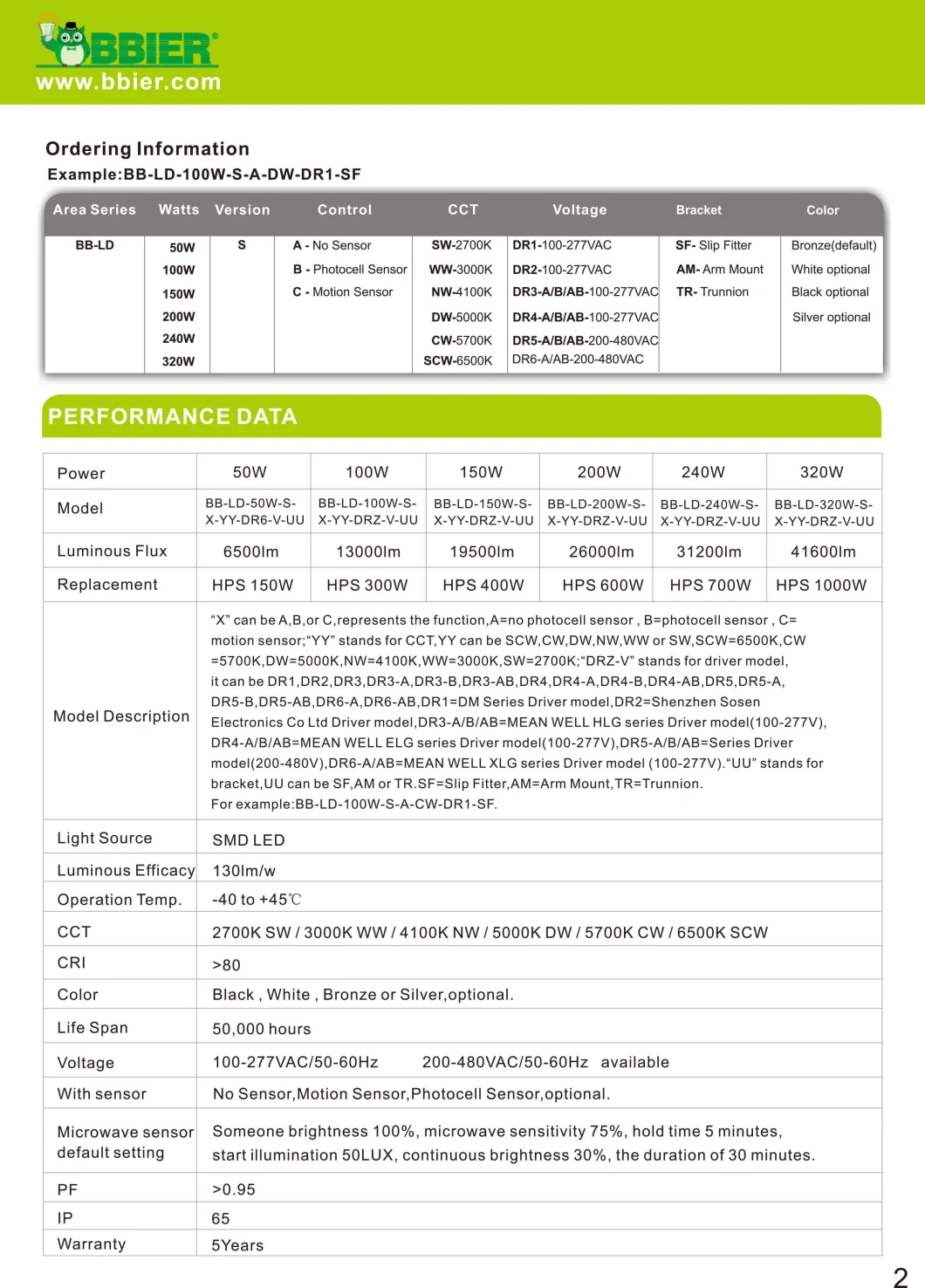 New Street Lights Highway Street Lights Street Light Company