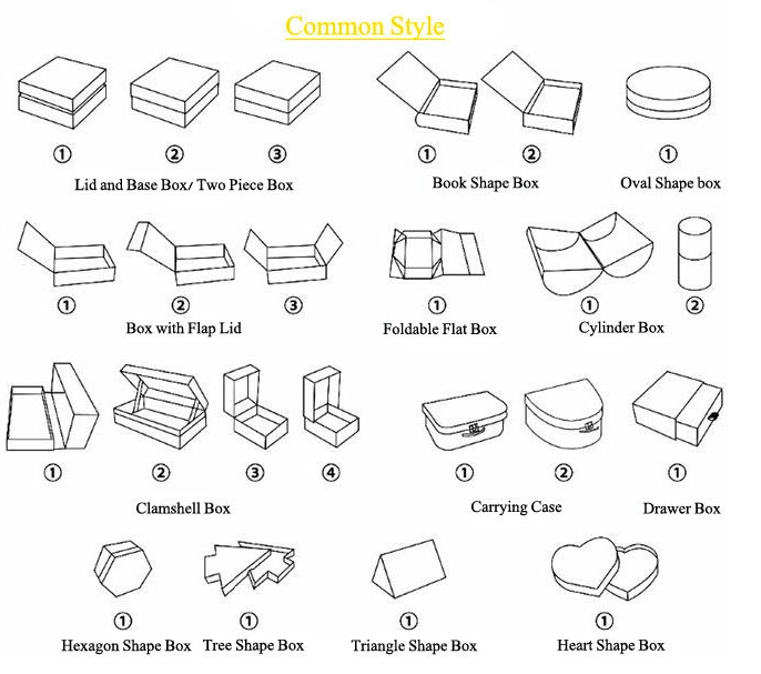 Cosmetic Packaging Bottles Cosmetic Packaging Paper Card Box