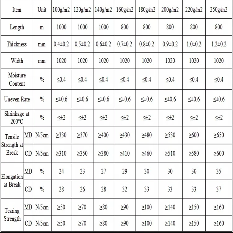 160g Reinforced Polyester Nonwoven Rolls for Asphalt Waterproofing Sheet