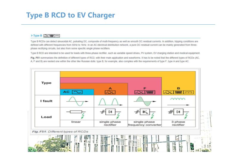 Type B RCD for EV Charging Station