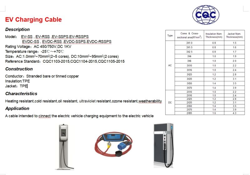 32A AC IEC 62196 2 Type 2 EV Connector Plug Charging Cable