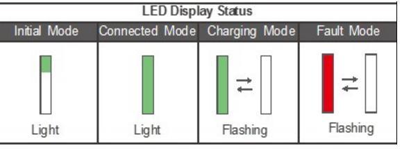 10/16A EV Potable Charging Station Type 2 621962 Plug Cee