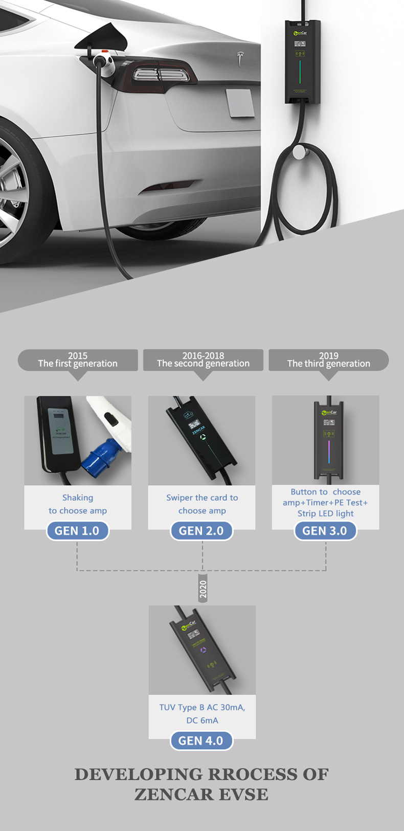 CE Certificated Zencar Type 1 Home EV Charging Stations with 2 Adaptors