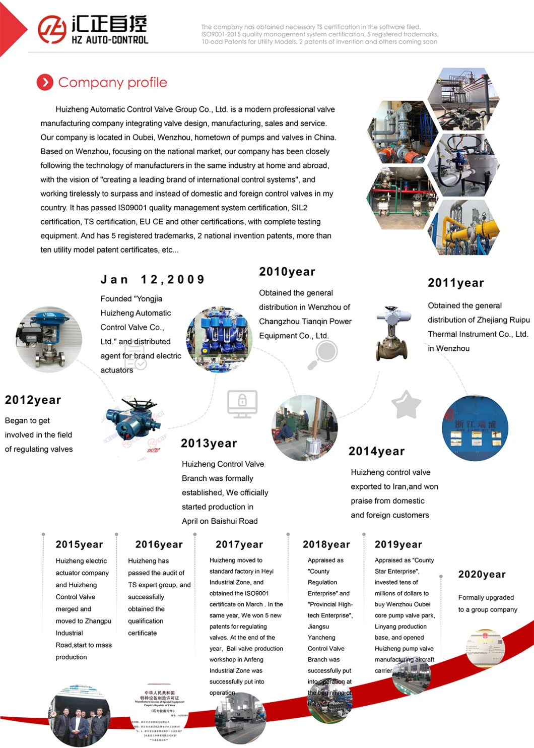 Carbon Steel/Stainless Steel/Duplex Stainless Steel/Wafer /Flange Segment Ball Valve