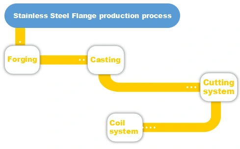 2.5 Stainless Steel Exhaust Flange