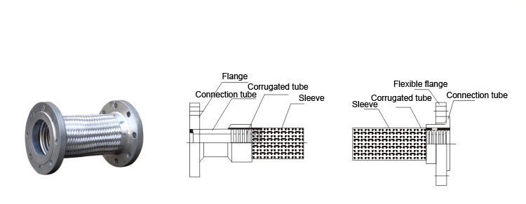 Stainless Steel Wire Braid Flange Joint Flexible Metal Hose