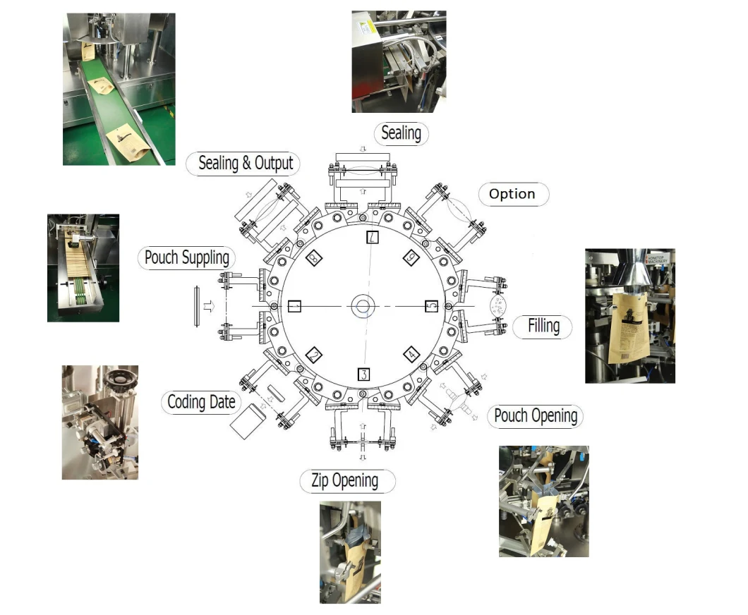 Automatic Powder Rotary Packaging Machine Rotary Pouch Filling Machine Packing Machine