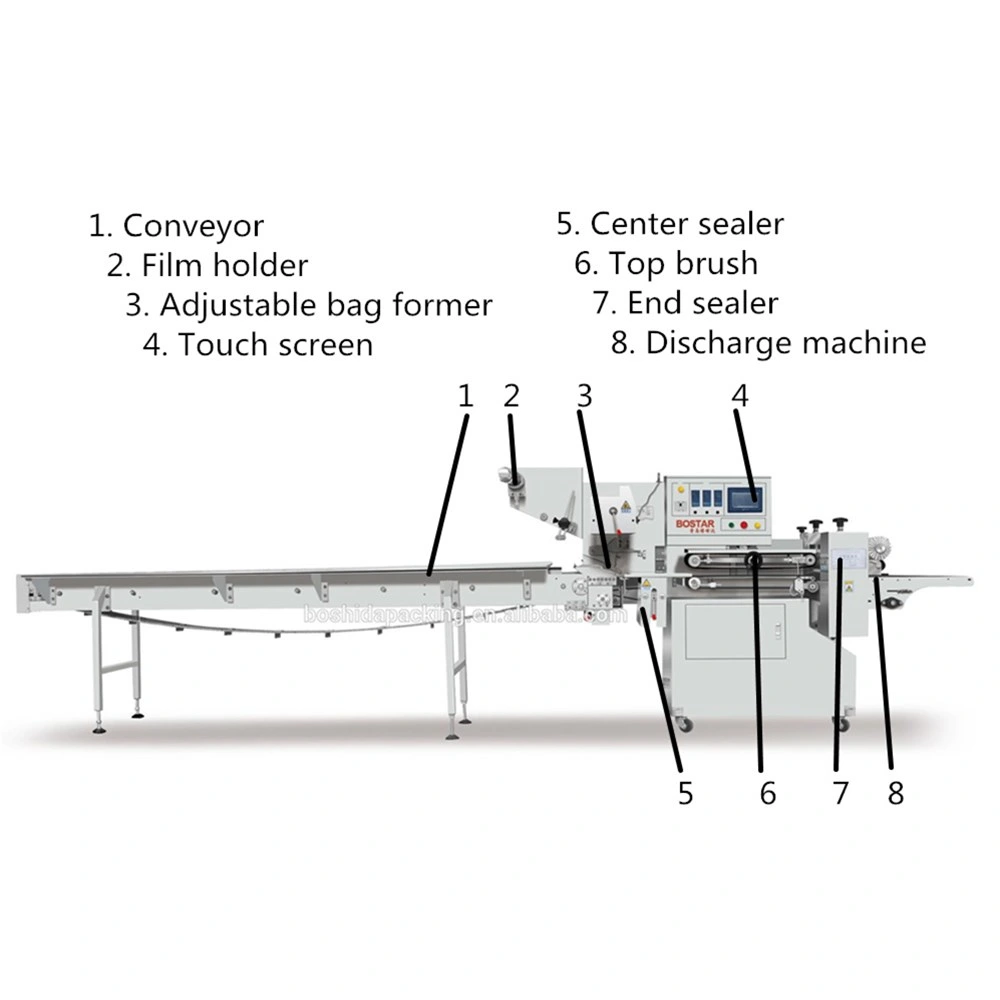 Flowpack Packaging Machine Pouch Packing Machinery Frozen Food Fish Shrimp Packing Machine