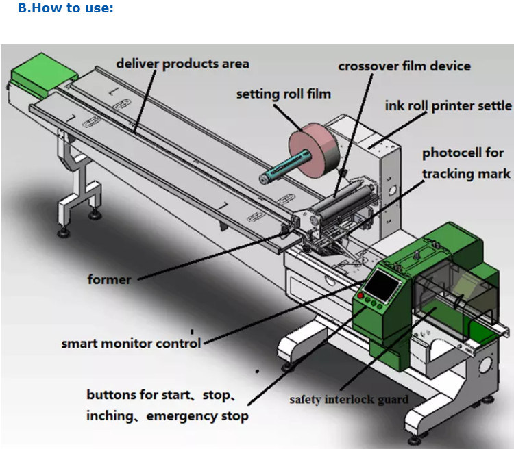 Semi-Automatic Bread/Cake Packing Machine