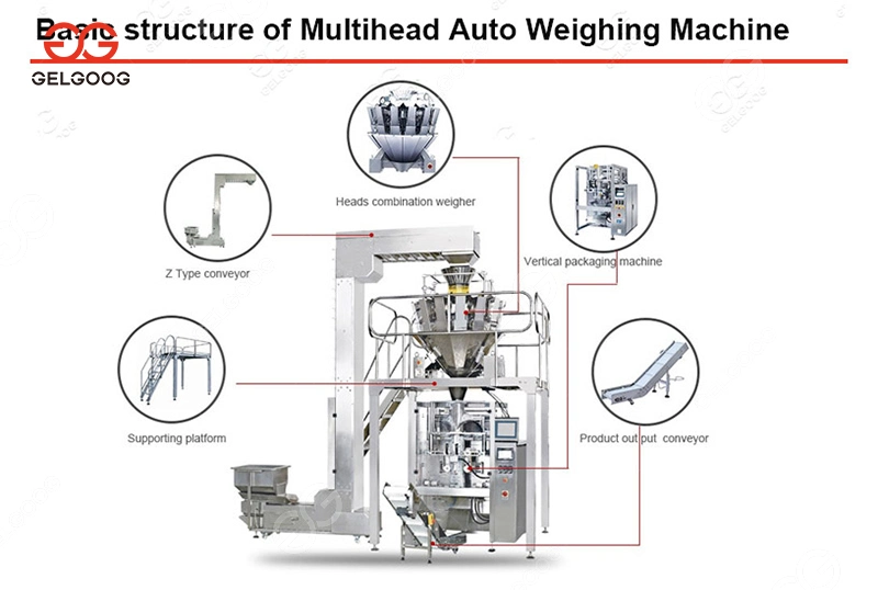 Weigher Packing Machine 1kg Dog Food Pet Food Packing Machine