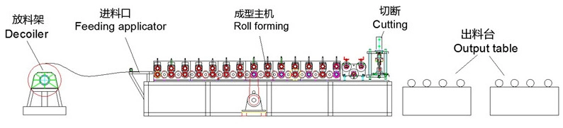 Rain Water Downpipe Downspout Making Machine