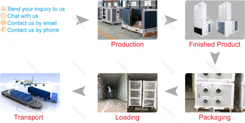 Hire Portable Air Conditioners Rent Mobile Aircon Units for Tent